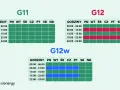 Taryfy G11, G12 i G12w pokazują, ile kwh kosztuje w zależności od pory dnia i dnia tygodnia.