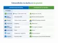 Porównanie fotowoltaiki na dachu i na gruncie. Ubezpieczenie fotowoltaiki na gruncie może być wyższe, ale oferuje idealne ustawienie paneli.
