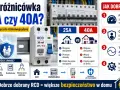 Porównanie wyłączników różnicowoprądowych 25A i 40A. Wybór odpowiedniego RCD do pompy ciepła zależy od obciążenia i liczby obwodów.