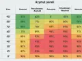 Tabela pokazuje optymalny azymut paneli fotowoltaicznych dla różnych kątów pochylenia, aby uzyskać maksymalną wydajność.