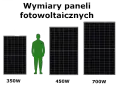 Porównanie rozmiarów paneli fotowoltaicznych: 350W, 450W i 700W. Obok panelu 350W stoi sylwetka człowieka.