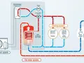 Schemat podłączenia pompy ciepła Panasonic: system chłodniczy, wymienniki ciepła, ogrzewanie (radiator, podłogowe) i ciepła woda.