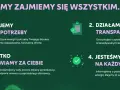 Fortum energia: poznajemy Twoje potrzeby, działamy transparentnie, załatwiamy wszystko za Ciebie i jesteśmy z Tobą na każdym etapie.