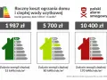 Porównanie kosztów ogrzewania domu gazem. Dowiedz się, jak sprawdzić moc przyłączeniową PGE, analizując zużycie energii.