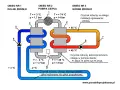 Schemat pompy ciepła z obiegiem dolnego źródła (glikol) i górnego (woda). Pokazuje przepływy i temperatury.