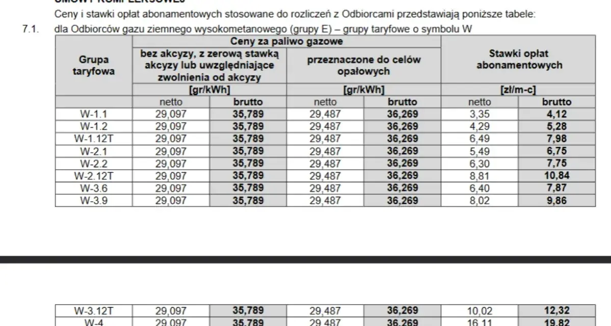 Tabela z aktualnymi cenami gazu ziemnego dla odbiorców, zawierająca stawki netto i brutto za paliwo gazowe oraz opłaty abonamentowe.