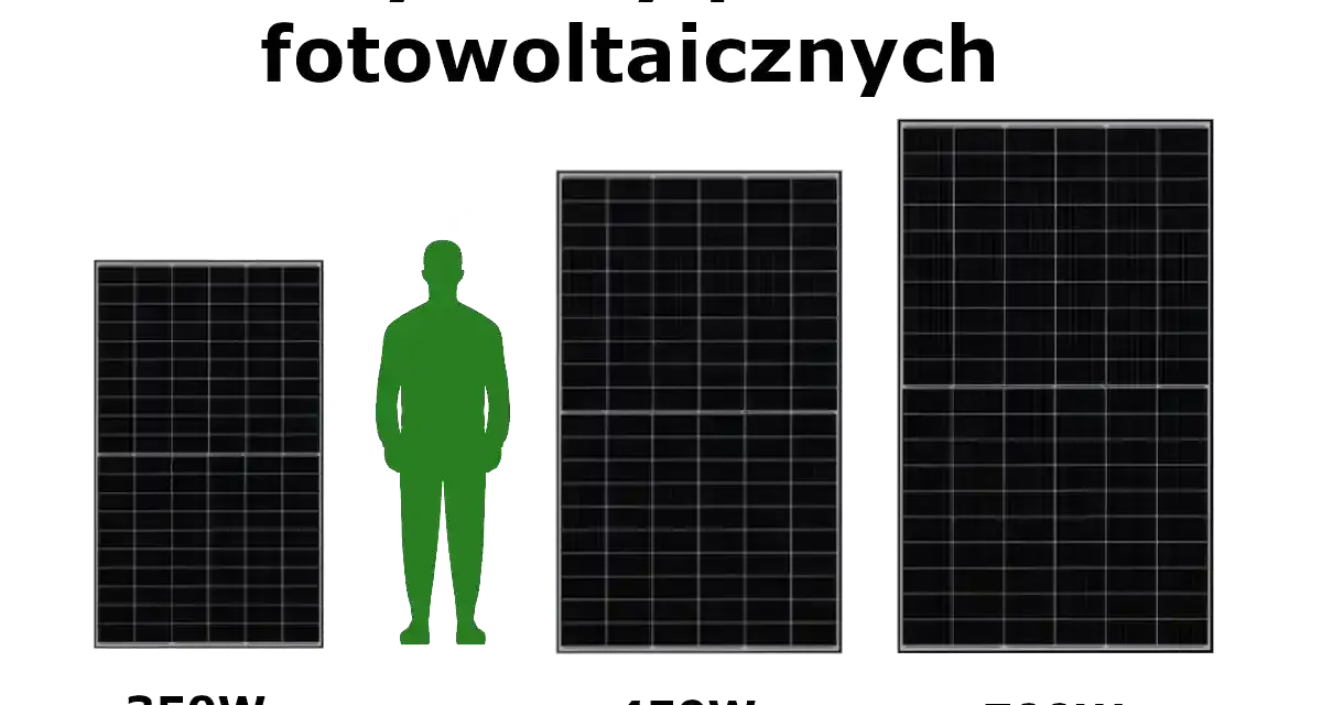 Porównanie rozmiarów paneli fotowoltaicznych: 350W, 450W i 700W. Obok panelu 350W stoi sylwetka człowieka.