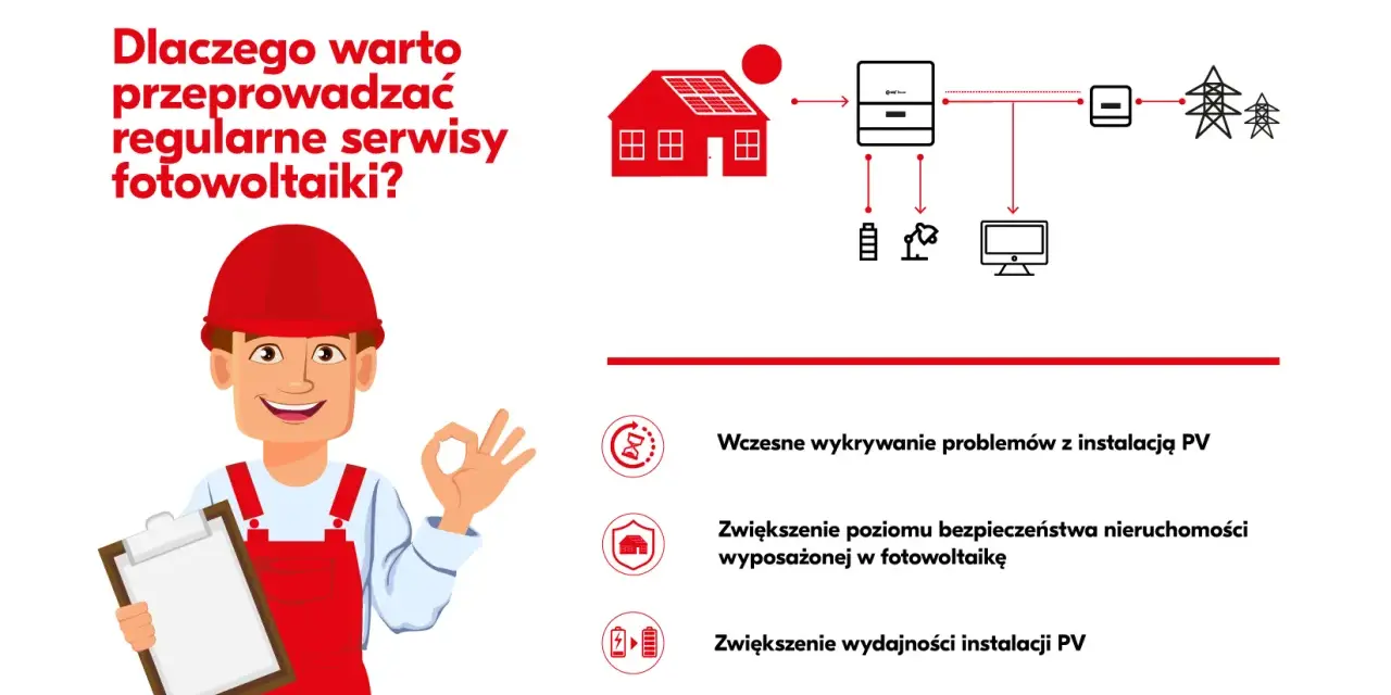 Przegląd instalacji fotowoltaicznej: wczesne wykrywanie problemów, bezpieczeństwo i wydajność. Fachowiec z listy kontrolnej pokazuje OK.