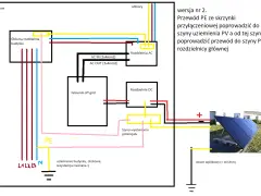 Schemat instalacji fotowoltaicznej z uziemieniem paneli. Przewód PE z głównej rozdzielni prowadzi do szyny uziemienia PV.
