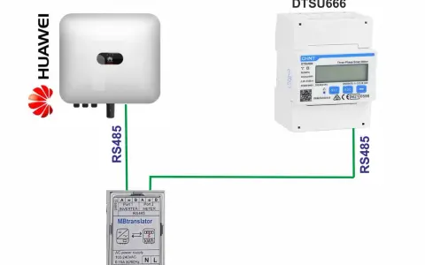 Schemat połączenia falownika Huawei z licznikiem energii DTSU666 przez konwerter MBtranslator. Pokazuje odległość falownika od licznika, która jest kluczowa dla transmisji danych RS485.