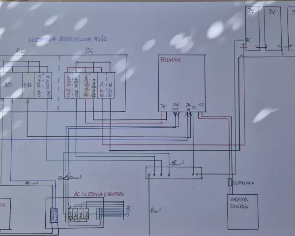 Schemat instalacji fotowoltaicznej 3 fazowej: panele PV, falownik, magazyn energii, skrzynka rozdzielcza AC/DC, licznik.