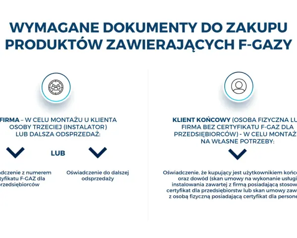 Wymagane dokumenty do zakupu produktów z F-gazami: dla firm oświadczenie z numerem certyfikatu F-GAZ lub do odsprzedaży; dla klienta końcowego oświadczenie o użytkowaniu.