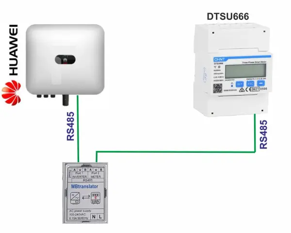 Schemat połączenia falownika Huawei z licznikiem energii DTSU666 przez konwerter MBtranslator. Pokazuje odległość falownika od licznika, która jest kluczowa dla transmisji danych RS485.