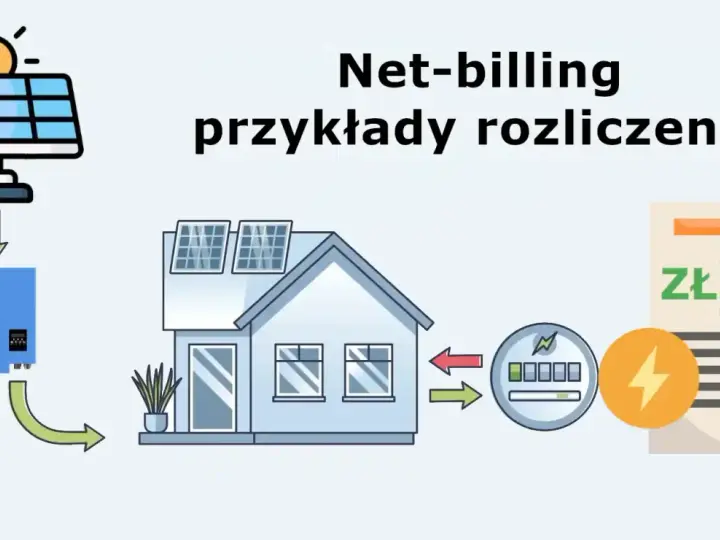 Ilustracja przedstawia schemat działania fotowoltaiki w systemie net-billing. Widać panele słoneczne, falownik, dom, licznik energii i rachunek.