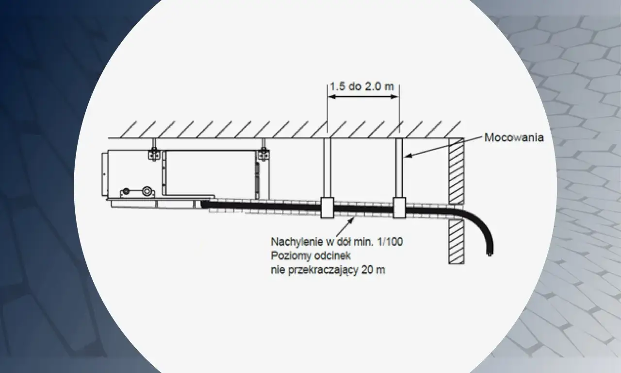 Schemat instalacji odprowadzenia wody z pompy ciepła. Rura prowadzona z nachyleniem min. 1/100, mocowana do ściany.