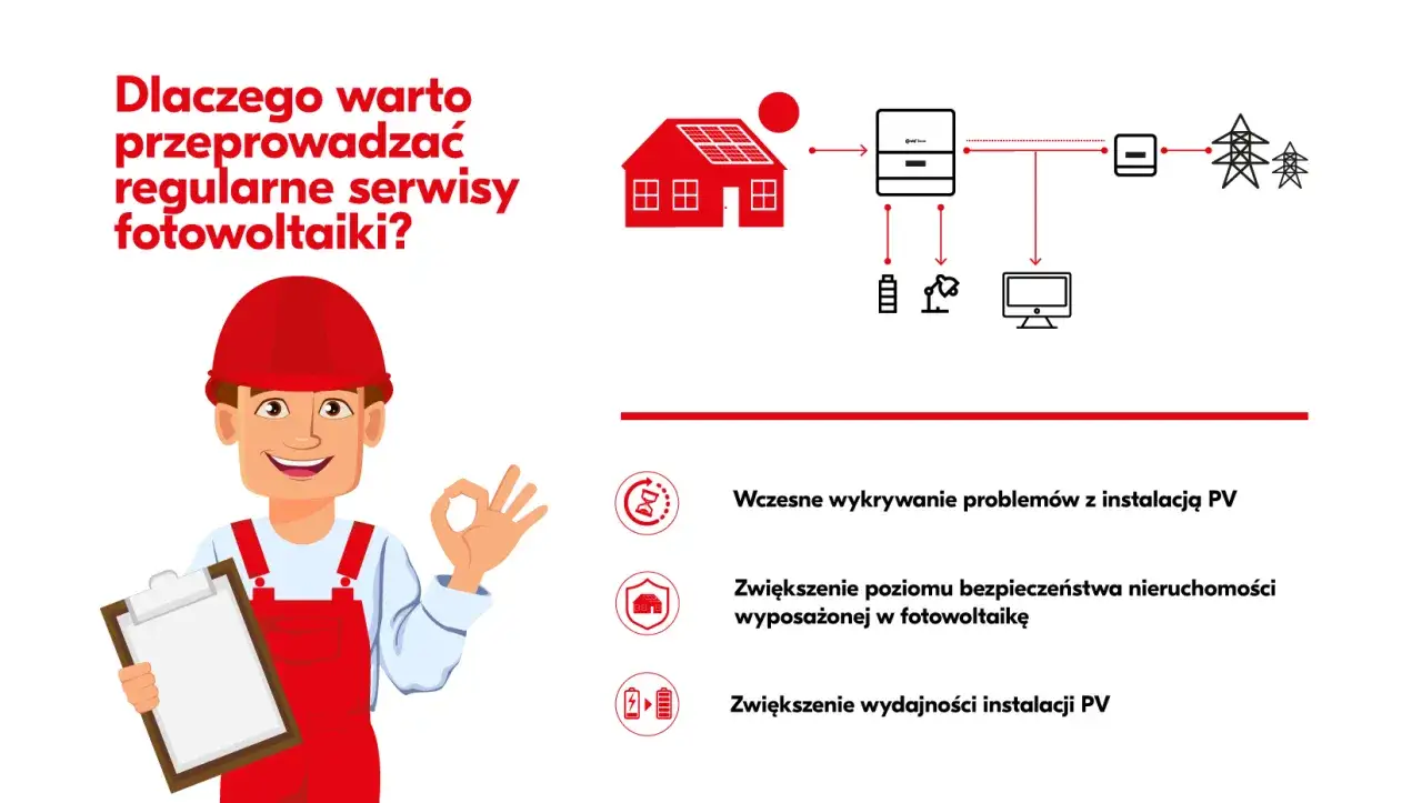 Fachowiec z notatnikiem i gestem OK. Ilustracja przedstawia dom z panelami PV, falownik i sieć energetyczną. Podkreśla korzyści z regularnego serwisu fotowoltaiki.